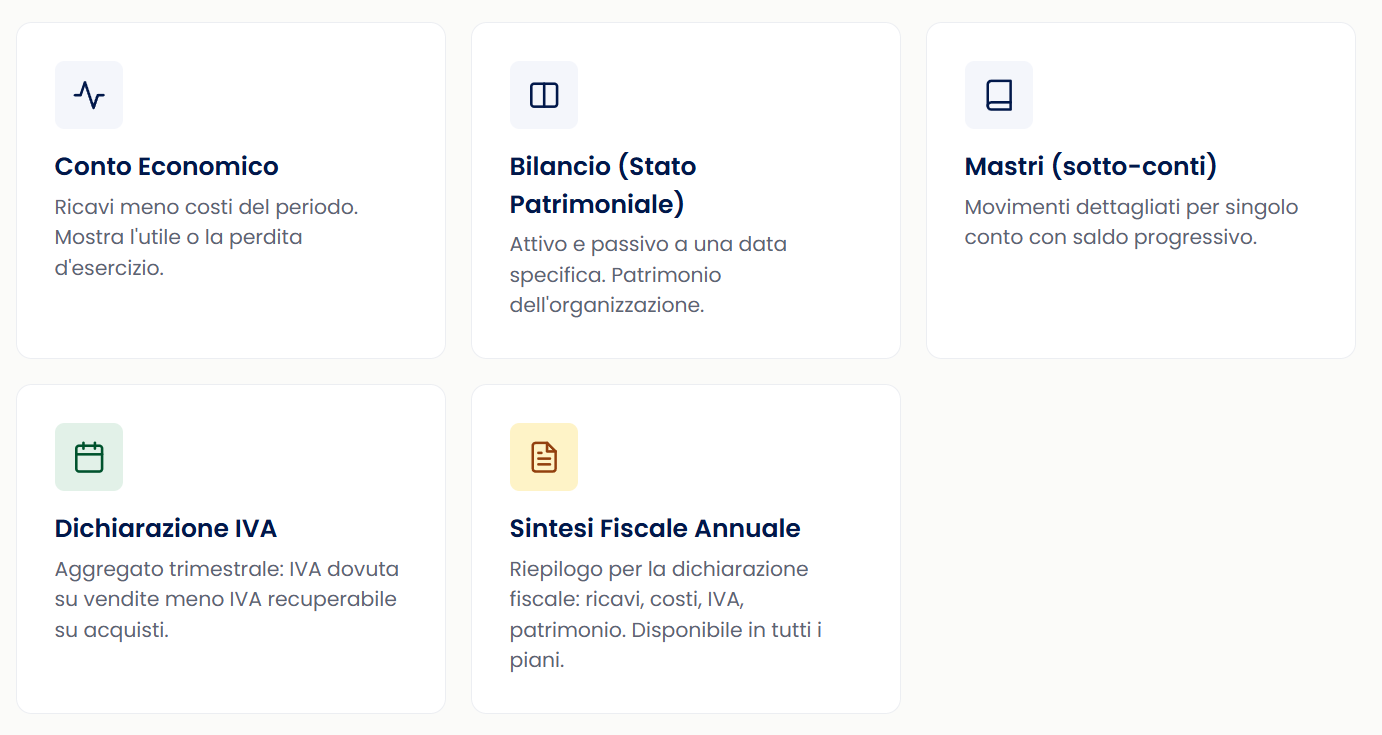 Profi-Kit dashboard